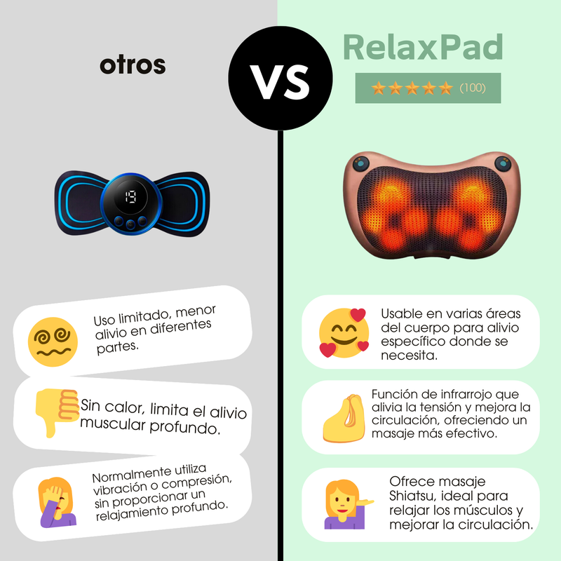 RelaxPad Masajeador de 8 Esferas Shiatsu